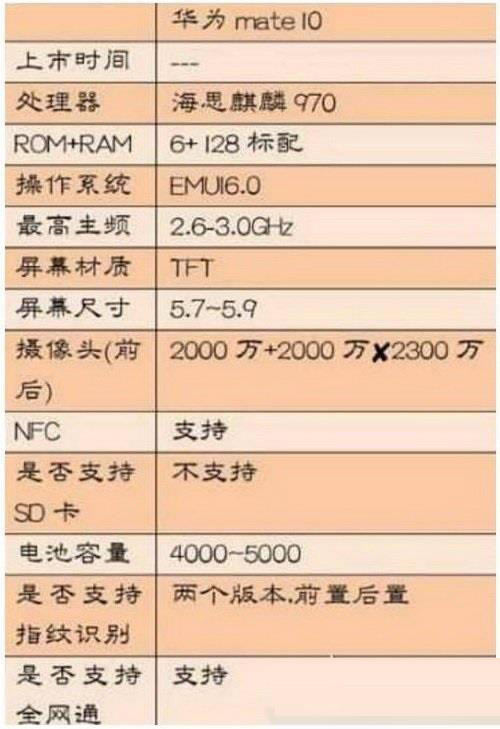 华为mate10和苹果7对比评测 iphone7和华为mate10哪个好1