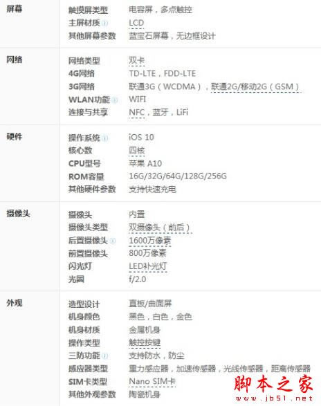 oppo r9s和iPhone7哪个值得买 苹果7和oppo r9s详细区别对比评测_手机评测_手机学院_本站