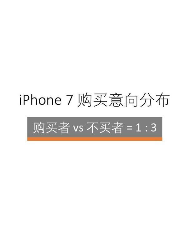苹果iPhone7/7 Plus中国购买力报告:128GB版最受欢迎_苹果手机_手机学院_本站