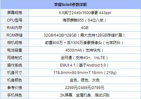 iphone7和荣耀note8哪个值得买?iphone7和荣耀note8区别对比评测_手机评测_手机学院_本站