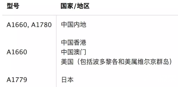 苹果7哪些型号会出现无服务故障 iPhone7无服务召回详细流程_苹果手机_手机学院_本站