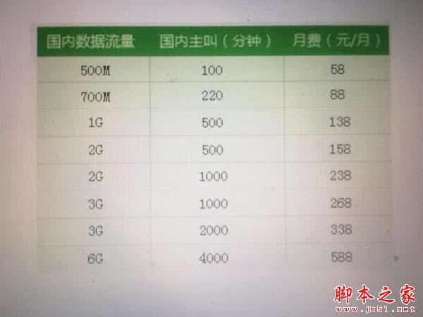 iphone 7买合约机还是裸机划算?iphone7/plus合约机和裸机的对比区别详解_苹果手机_手机学院_本站