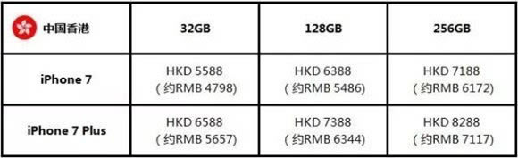 iPhone预订抢购流程 最全最详细的iPhone7/iPhone7Plus全球购机指南_苹果手机_手机学院_本站