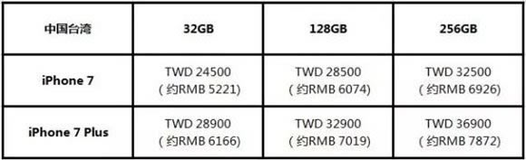 iPhone预订抢购流程 最全最详细的iPhone7/iPhone7Plus全球购机指南_苹果手机_手机学院_本站