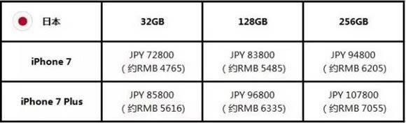iPhone预订抢购流程 最全最详细的iPhone7/iPhone7Plus全球购机指南_苹果手机_手机学院_本站