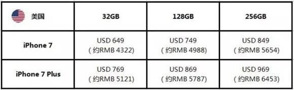 iPhone预订抢购流程 最全最详细的iPhone7/iPhone7Plus全球购机指南_苹果手机_手机学院_本站