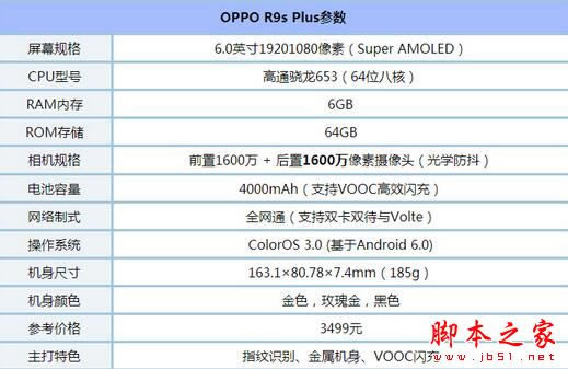 iphone7plus和oppor9splus哪个值得买好 苹果7plus和oppor9splus详细区别对比评测_手机评测_手机学院_本站