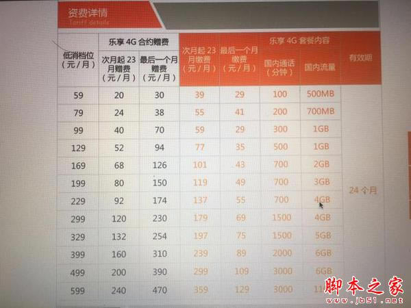 三大运营商iPhone 7合约机:谁最超值?