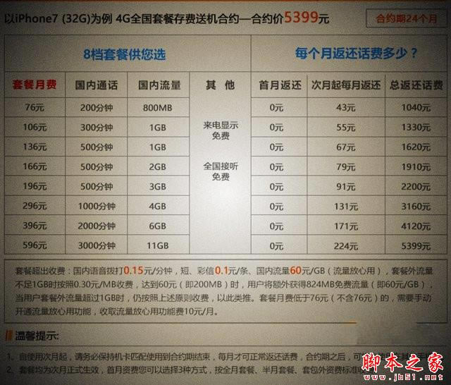 iPhone7联通合约机套餐价格介绍 联通iphone7套餐划来吗?