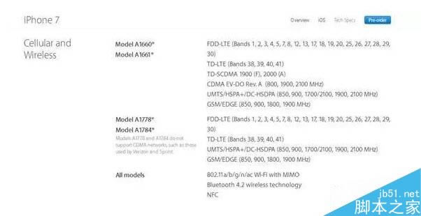 太狡猾了!苹果iPhone 7秘密改动:国人注意_手机资讯_手机学院_本站