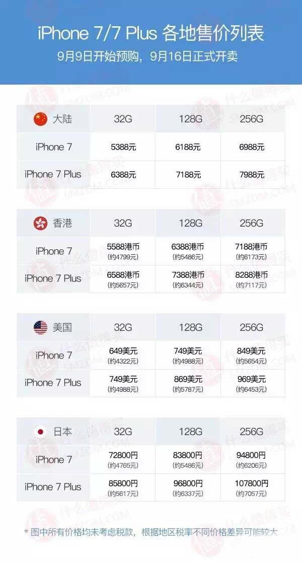 iPhone 7、7 Plus全球售价一览:这里最便宜!