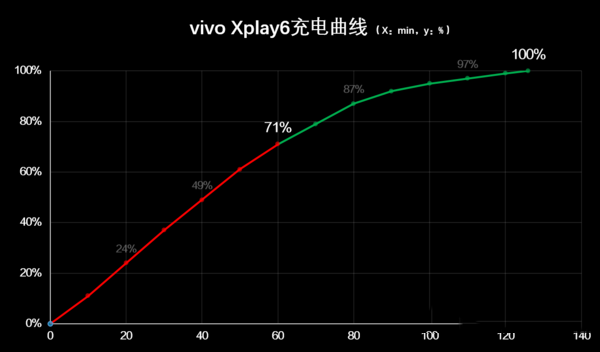 vivoXplay6与iPhone7 plus哪一个值得买？苹果7plus与vivo Xplay6所有方面区别对比评测图解