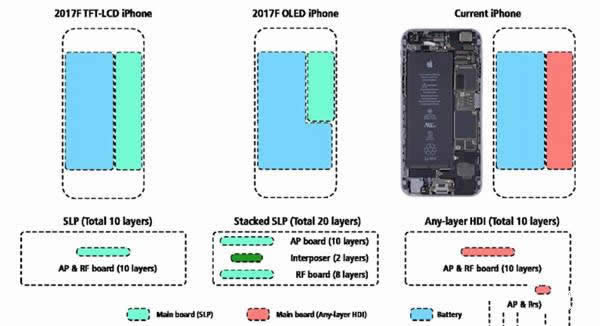 iPhone8续航时间好不好？iPhone8电池容量是多大？-手机数码