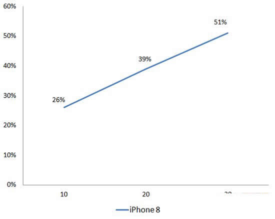 ƻiPhone8/8 Plus׺òãiPhone8/8 Plus׷з(Ƶ)-ֻ