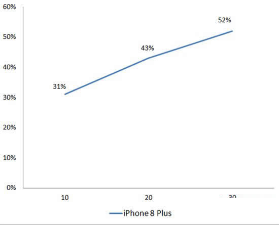 ƻiPhone8/8 Plus׺òãiPhone8/8 Plus׷з(Ƶ)-ֻ