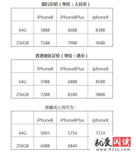 iPhone8/X全球价格列表 苹果8/X什么地方买最低价-商业财经