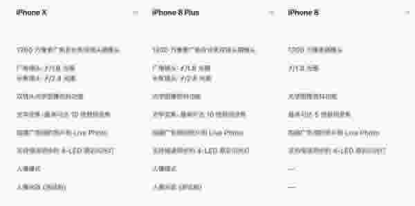 iPhone 8/8plusiPhone Xĸ?iPhone X/8/8plusϵͳȫԱ