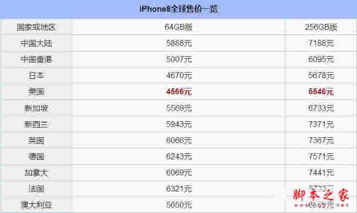 美版iPhone8价格多少？iPhone8美版在国内可以使用吗？