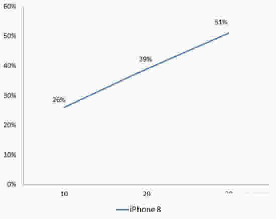 ƻiPhone8/8 PlusôiPhone8/8 Plus׷ȫ(Ƶ)_ƻֻ_ֻѧԺ_վ