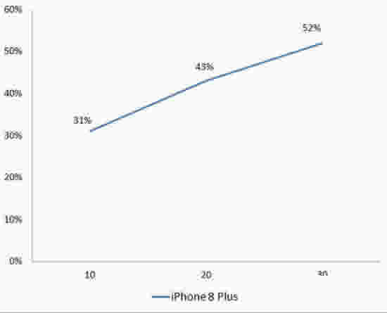 ƻiPhone8/8 PlusôiPhone8/8 Plus׷ȫ(Ƶ)_ƻֻ_ֻѧԺ_վ