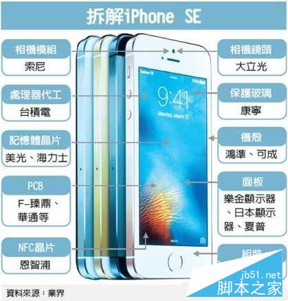 iPhoneSE拆解 iPhoneSE硬件图片流出