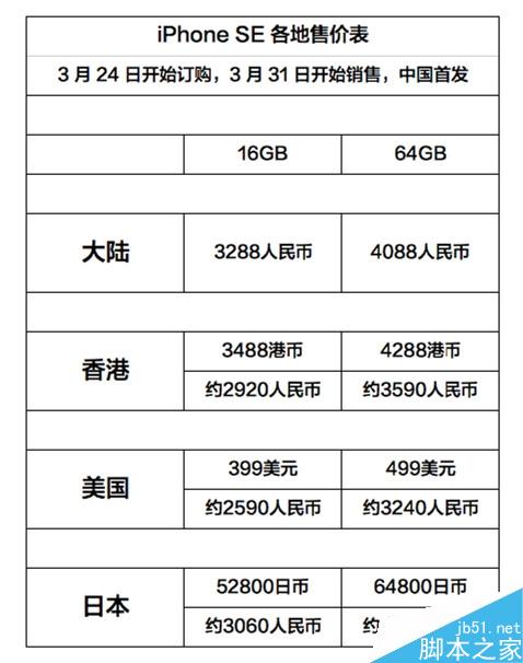 3288元iPhone SE不支持4G+ 仅支持4G网络