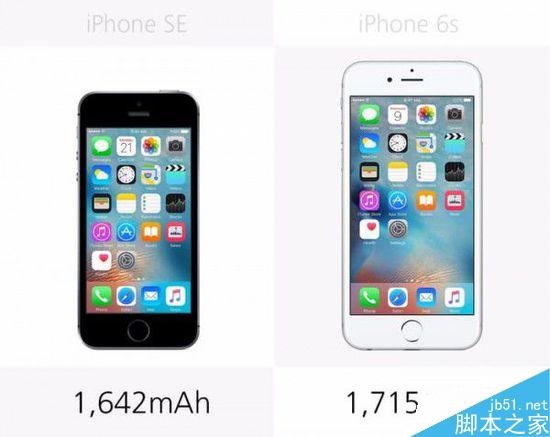 2000Ԫʲôط?iPhoneSEiPhone6SȫԱ(ͼ)