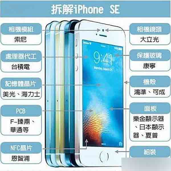 一张图看懂苹果iPhoneSE各部件背后的供应商