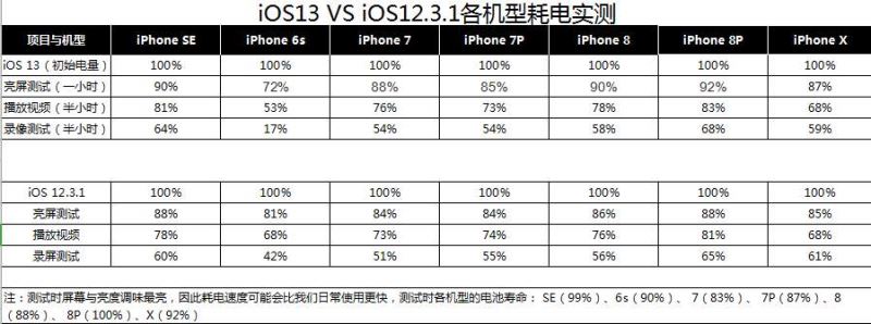 iOS13iOS12ĸ iOS13iOS12Ա_ƻֻ_ֻѧԺ_վ