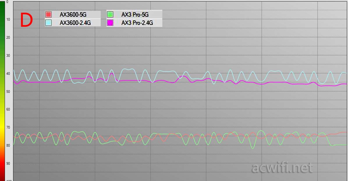 小米AX3600对比华为AX3 Pro路由器哪款速度更快?_路由器_网络