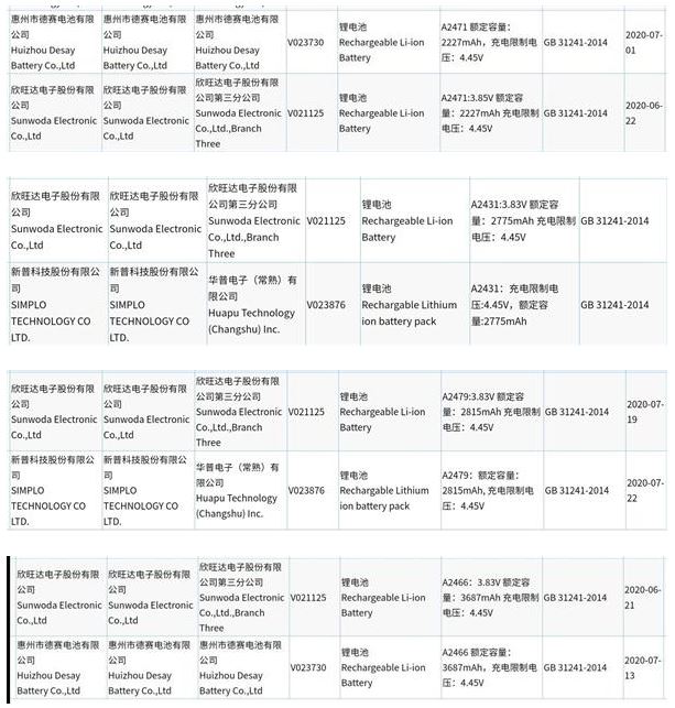 iPhone12电池容量多少 iPhone12全系列电池容量曝光_苹果手机_手机学院_本站