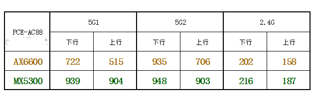 LINKSYS MX5300ԱȻ˶AX6600·Ŀ?_·_վ