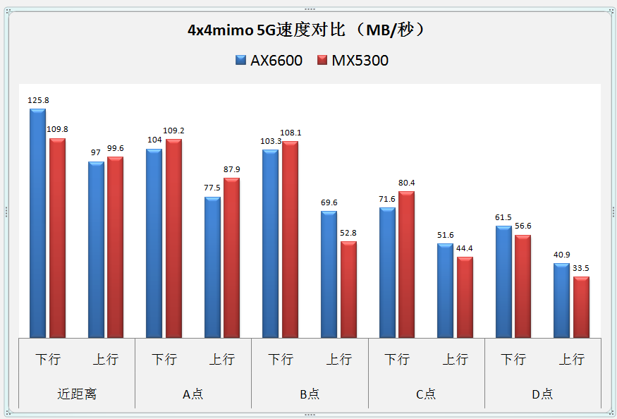 LINKSYS MX5300ԱȻ˶AX6600·Ŀ?_·_վ