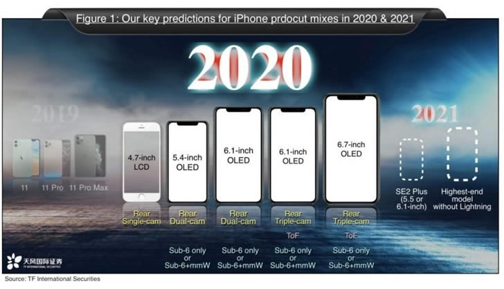 爆料:2020年iphone12/Pro/SE2/SE2 Plus要来了_安卓手机