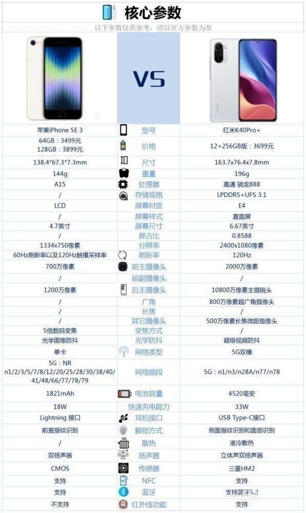 iPhoneSE3对比红米K40Pro+哪一个值得买 iPhoneSE3对比红米K40Pro+详细评测