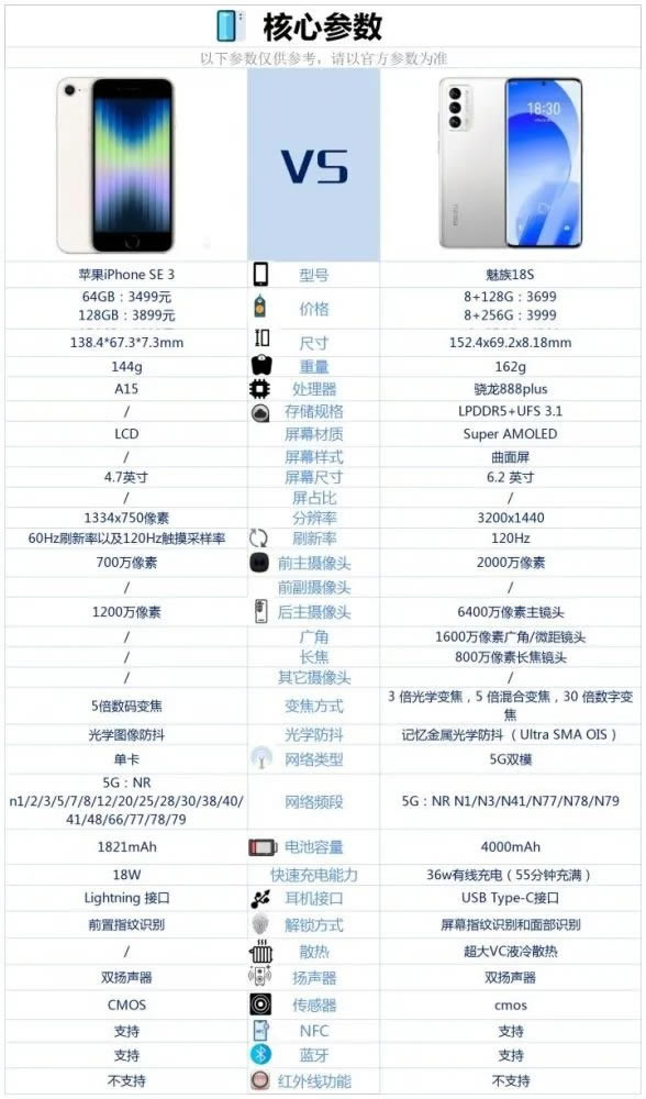 iPhoneSE3对比魅族18S哪一个更好 iPhoneSE3对比魅族18S详细评测