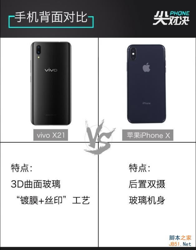 vivo X21和iPhoneX哪个好 vivo X21和iPhone X区别对比