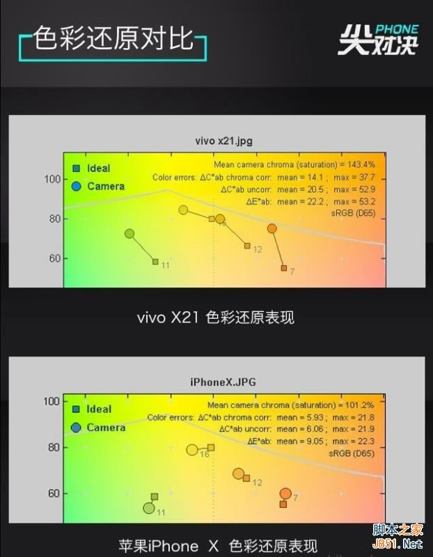 vivo X21和iPhoneX哪个好 vivo X21和iPhone X区别对比