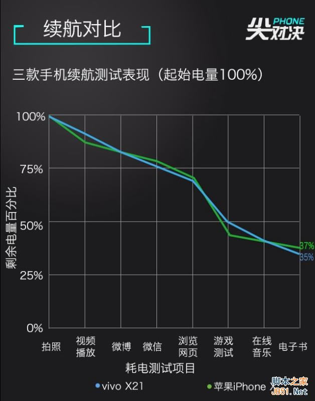 vivo X21和iPhoneX哪个好 vivo X21和iPhone X区别对比