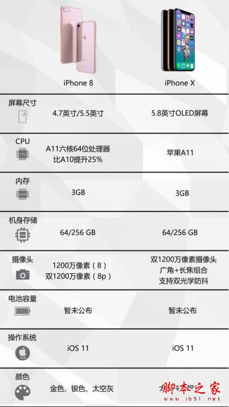 iPhone8和iPhoneX买哪个好?iPhone8和iPhoneX有什么区别?