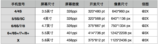 有关HTML5页面在iPhoneX适配问题_html5_网页制作_本站