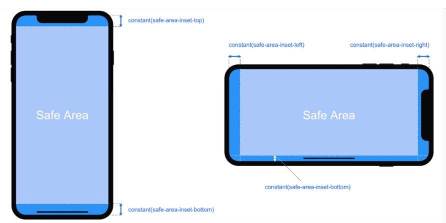 有关HTML5页面在iPhoneX适配问题_html5_网页制作_本站
