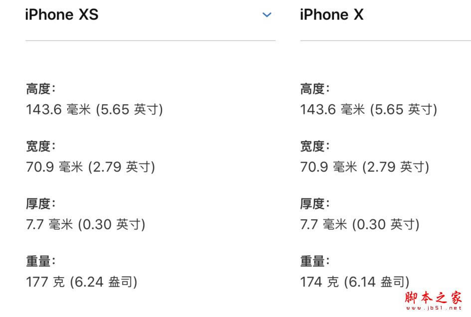 iPhone XsԱȾɿiPhone XĸãiPhoneXiPhoneXSԱ_ֻ_ֻѧԺ_վ