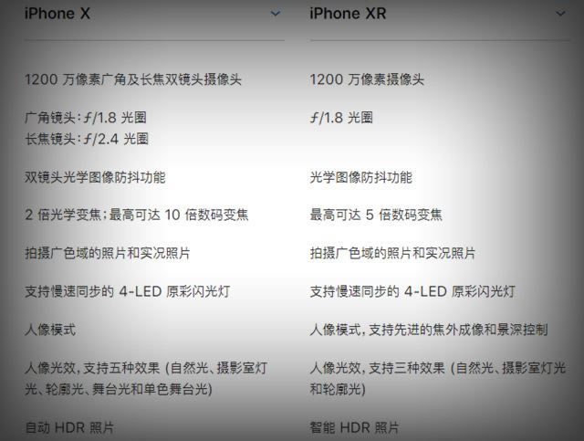 iPhone XR和苹果X哪个好 iPhone X和iPhone XR区别对比介绍_苹果手机_手机学院_本站