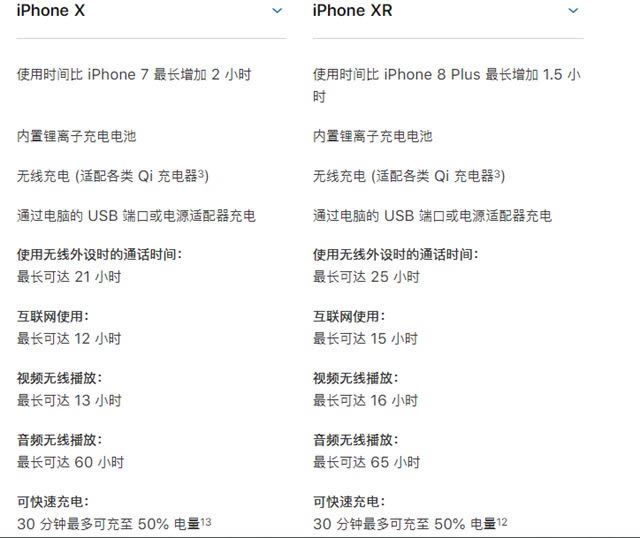 iPhone XR和苹果X哪个好 iPhone X和iPhone XR区别对比介绍_苹果手机_手机学院_本站