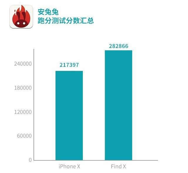 OPPO Find X和iPhone X哪个值得买?iPhone X和Find X配置外观性能深度评测