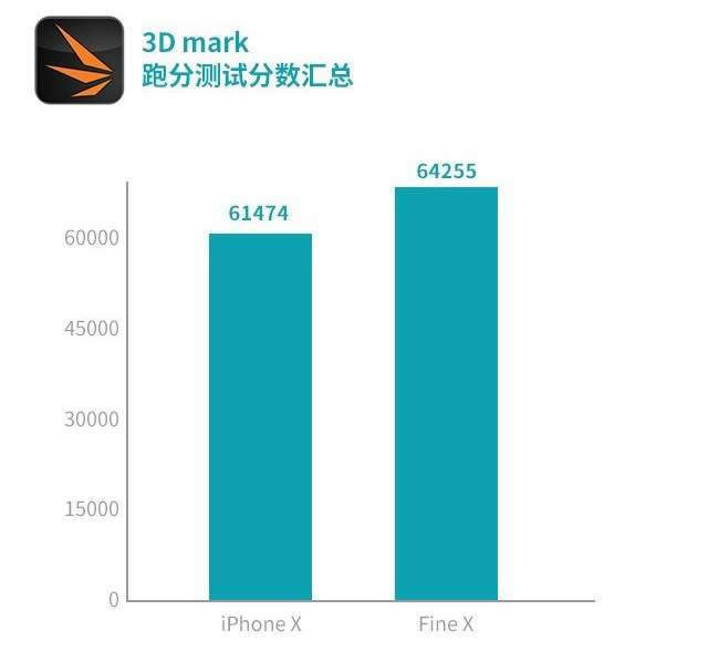 OPPO Find X和iPhone X哪个值得买?iPhone X和Find X配置外观性能深度评测