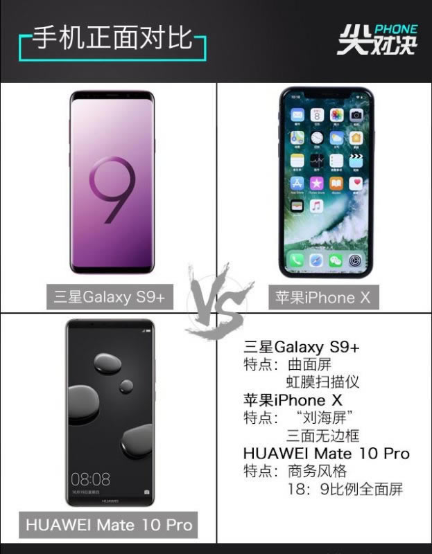 谁是顶级旗舰机?三星Galaxy S9+、iPhone X和华为Mate10 Pro详细对比评测_手机评测_手机学院_本站