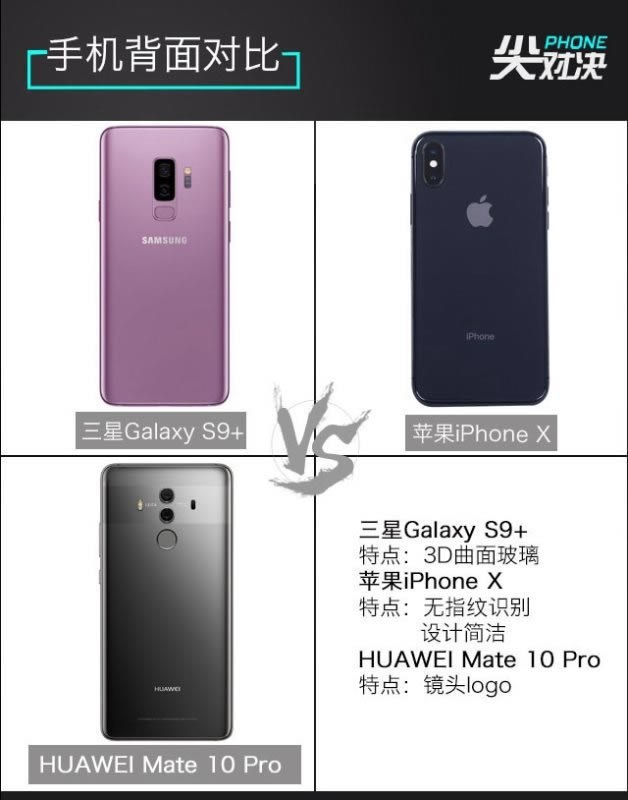 谁是顶级旗舰机?三星Galaxy S9+、iPhone X和华为Mate10 Pro详细对比评测_手机评测_手机学院_本站