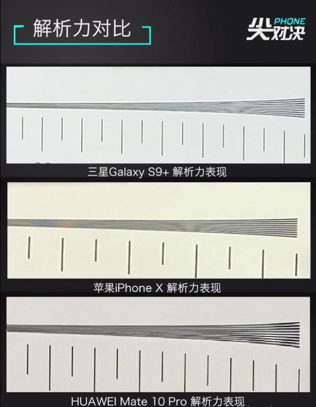谁是顶级旗舰机?三星Galaxy S9+、iPhone X和华为Mate10 Pro详细对比评测_手机评测_手机学院_本站